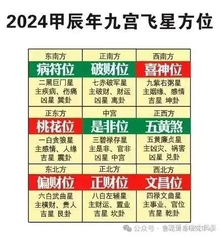 二黑是什么|2024年五黄二黑方位图及化解方法